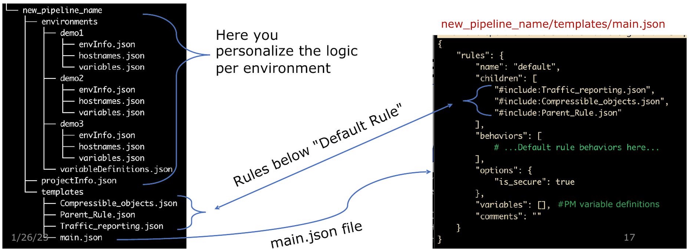 06_akamai_pipeline_tree.jpg